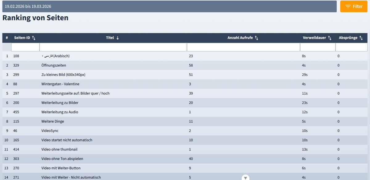 Seiten Tabelle